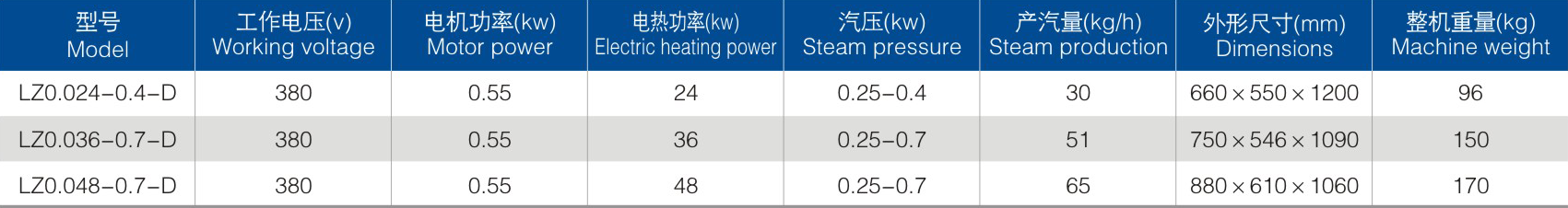 LZ全自动参数.png